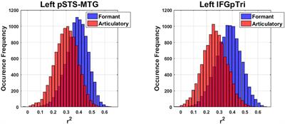 Formant Space Reconstruction From Brain Activity in Frontal and Temporal Regions Coding for Heard Vowels